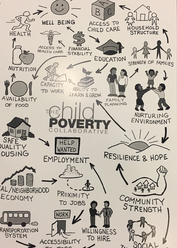A whimsical graphic detailing the Childhood Poverty Summit's solutions and resources.