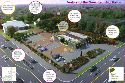 Cincinnati Celebrates New Green Learning Station In Avondale