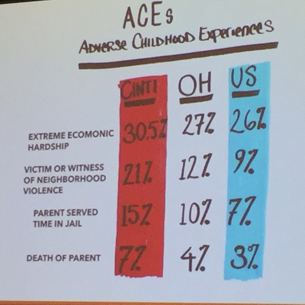 A chart detailing the rate of childhood trauma.