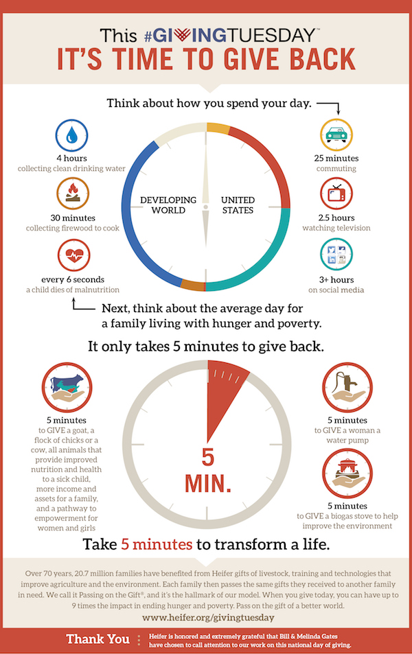 An infographic from Heifer.org breaks down how much time we spend doing things during the day, and how much time it takes to give.