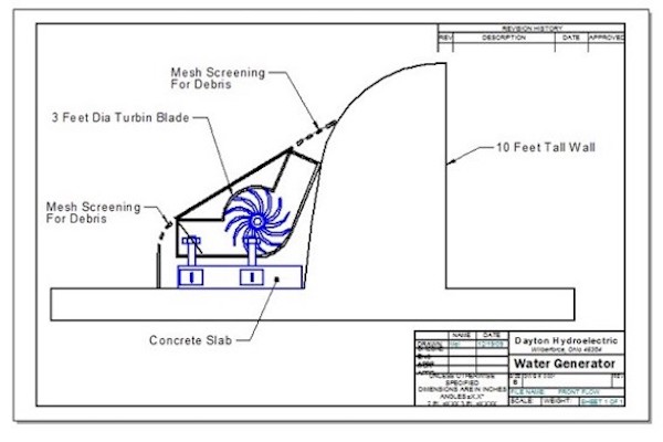  A detailed description of how the turbine works. 